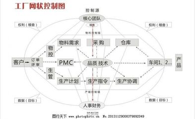 工廠質(zhì)量網(wǎng)狀控制圖 廣告設(shè)計(jì)中的精準(zhǔn)可視化策略
